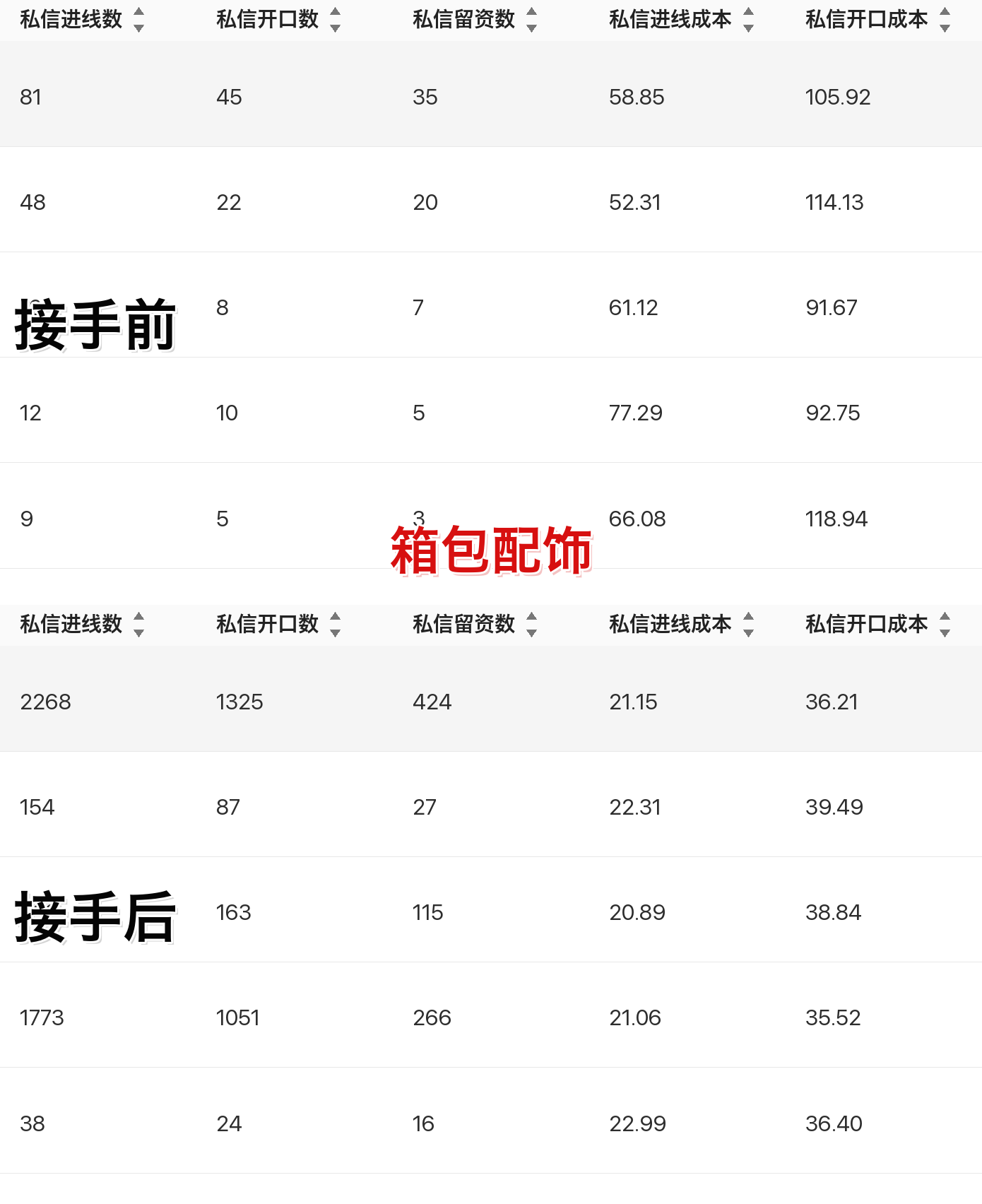 箱包配饰聚光投放案例
