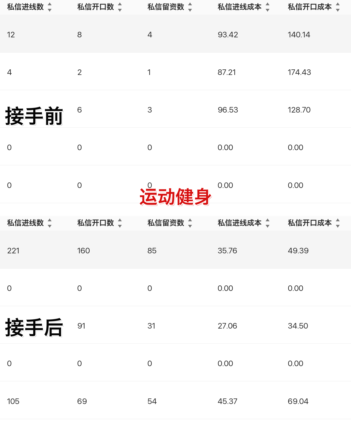 运动健身聚光投放案例
