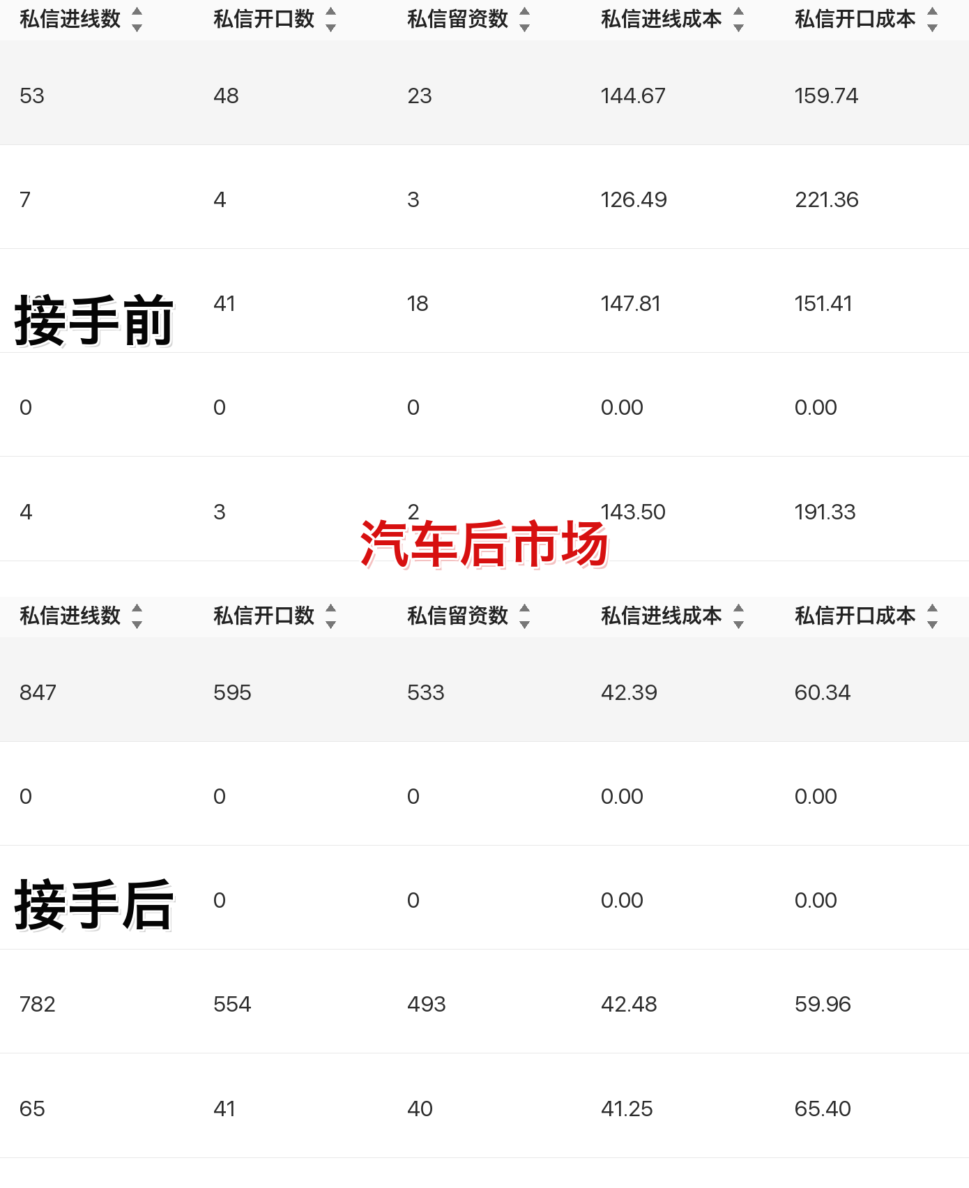 汽车后市场聚光投放案例