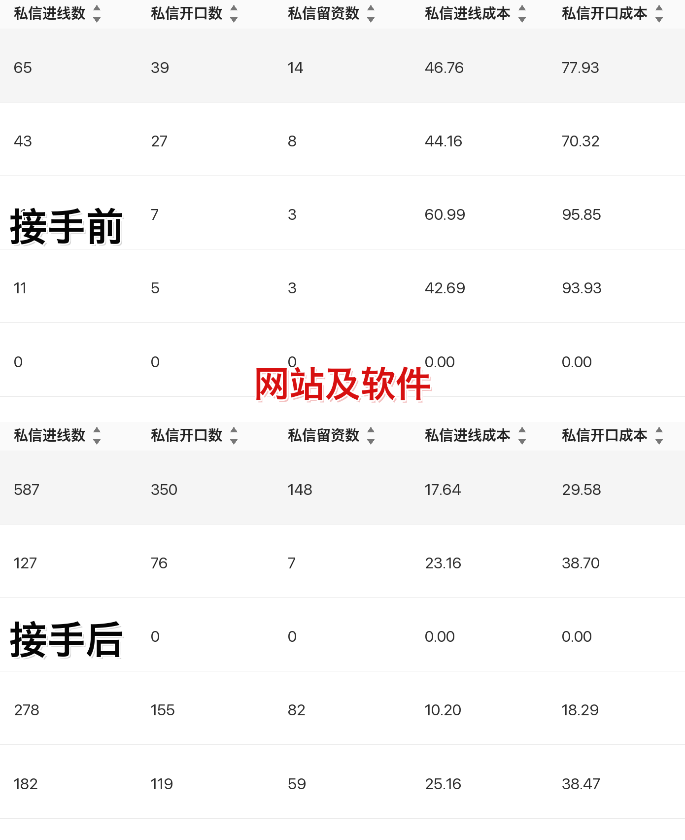 网站及软件聚光投放案例